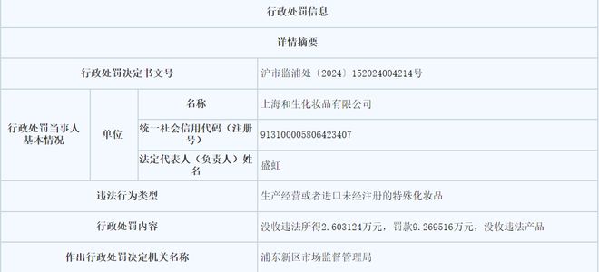 因“修护”被罚近10万OG真人游戏今年首罚！(图6)