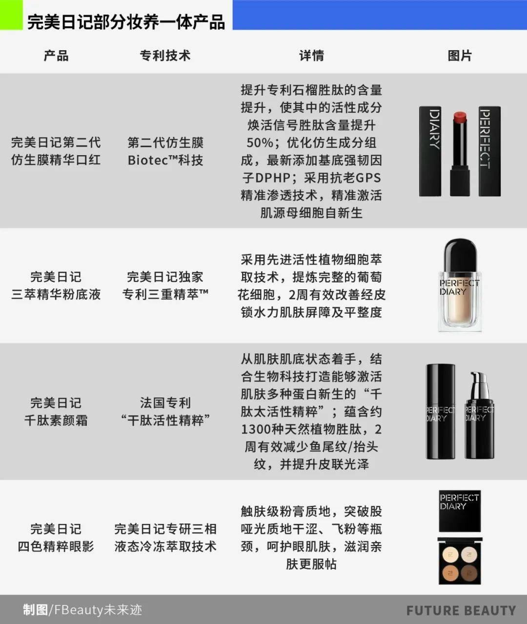 效革命”三大问题待解OG视讯底妆掀起“功(图5)
