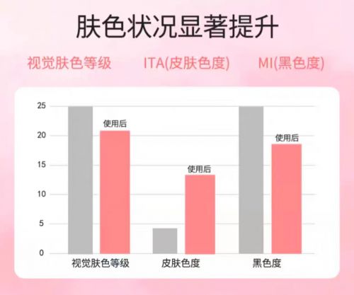 ！2025值得入手的10款大牌护手霜OG真人平台护手霜品牌排行榜前十名(图6)